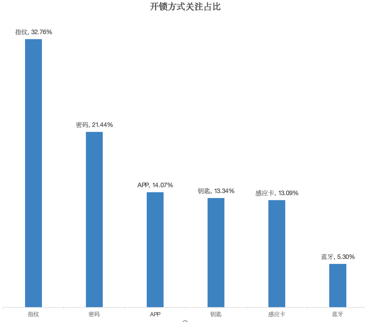 多元化发展，2024智能门锁市场技术创新与消费趋势共舞