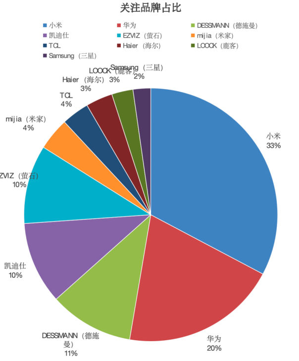 多元化发展，2024智能门锁市场技术创新与消费趋势共舞